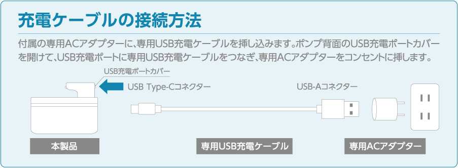 専用のACアダプターとUSB給電ケーブル付き