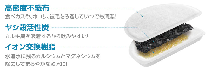 高密度不織布 ヤシ殻活性炭 イオン交換樹脂 高密度3層構造