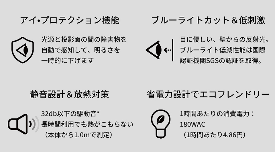 アイ・プロテクション機能、光源と投影面の間の障害物を自動で感知して、明るさを一時的に下げます　ブルーライトカット＆低刺激、目に優しい、壁からの反射光。ブルーライト低減性能は国際認証機関SGSの認証を取得　静音設計＆放熱対策、32db以下の駆動音*長時間利用でも熱がこもらない(本体から1.0mで測定)　省電力設計でエコフレンドリー、1時間あたりの消費電力：180WAC(1時間あたり4.86円)