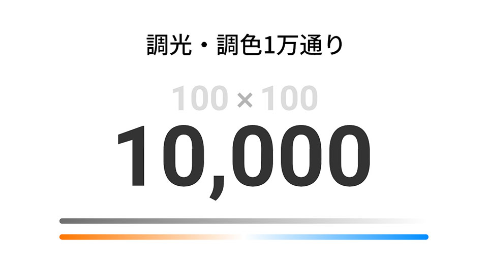 調光・調色1万通り