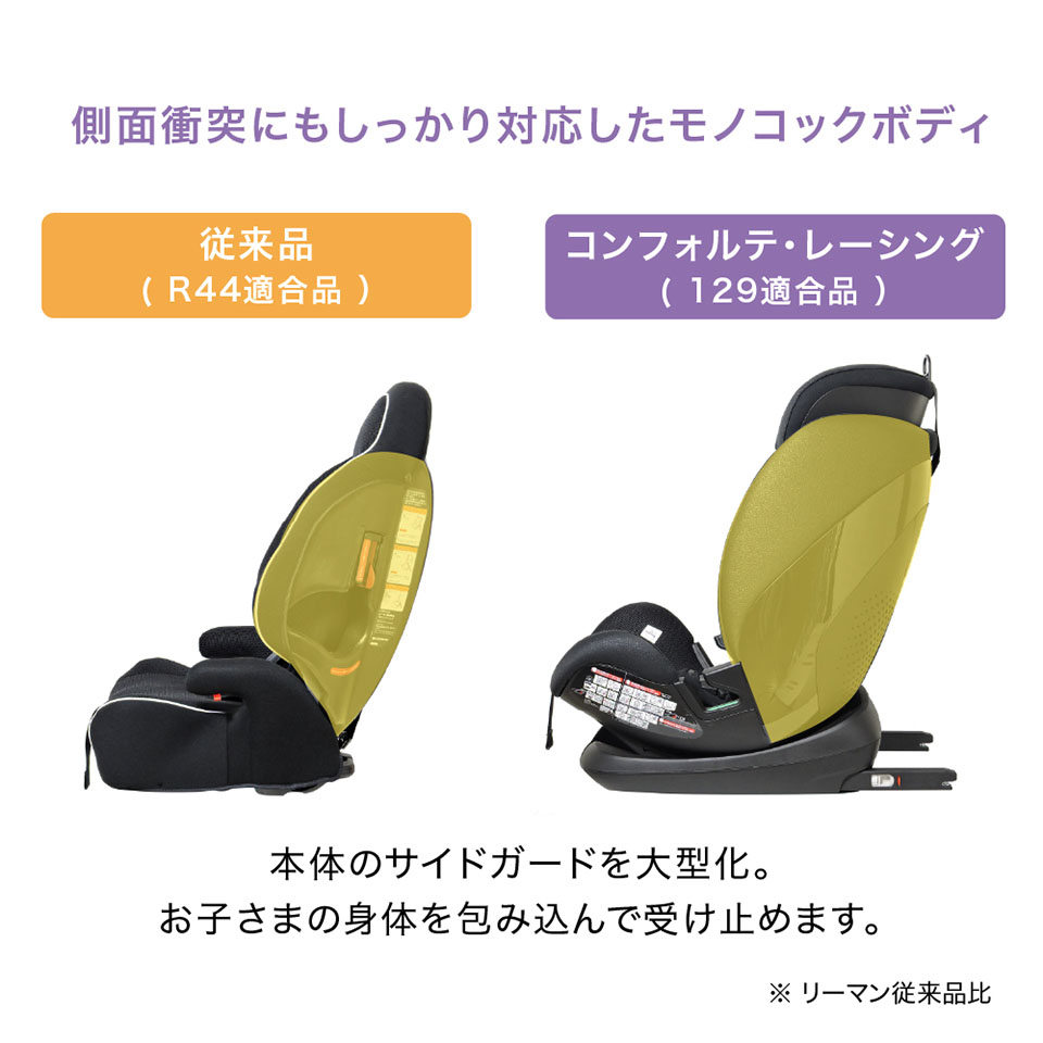側面衝突にもしっかり対応したモノコックボディ　従来品※リーマン従来品比（R44適合品）より、本製品コンフォルテ・レーシング（129適合品）は本体のサイドガードを大型化。お子さまの身体を包み込んで受け止めます。