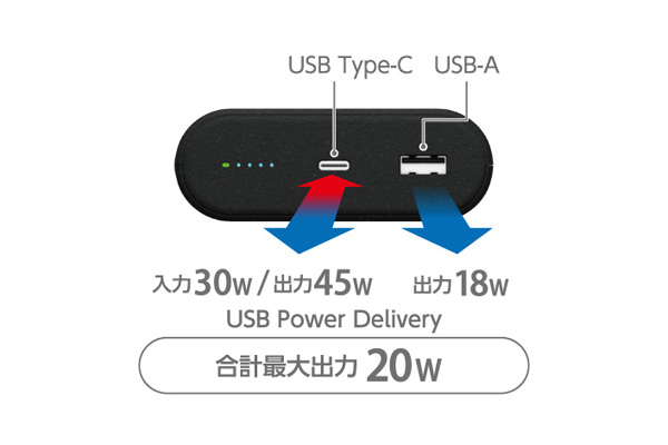 USB Type-C 入力30W 出力45W USB Type-A 出力18W 合計最大出力20W