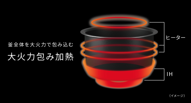 釜全体を大火力で包み込む