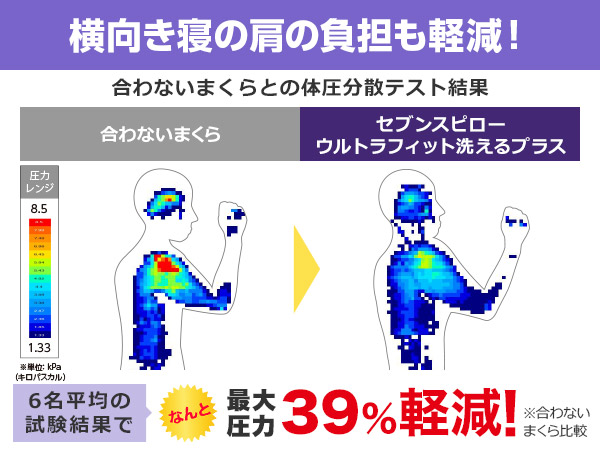 横向き寝の肩の負担も軽減！