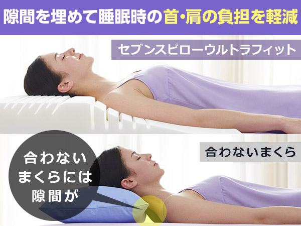 隙間を埋めて睡眠時の首・肩の負担を軽減