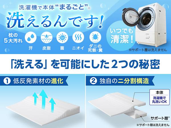 洗濯機で本体「まるごと」洗えるんです！