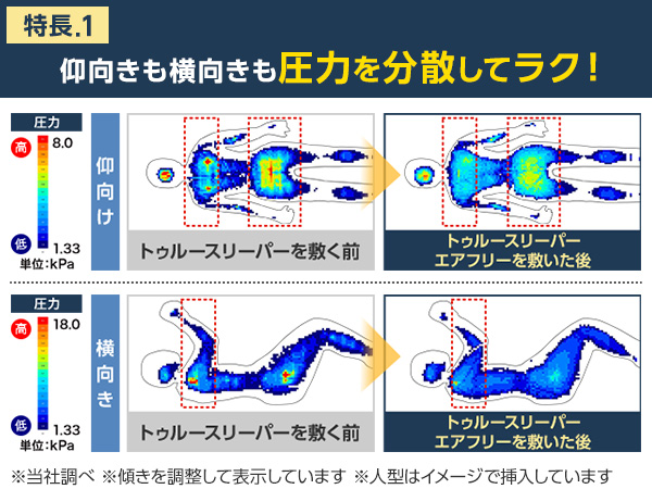 仰向きも横向きも圧力を分散してラク！
