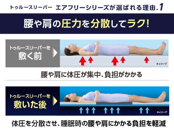 腰や肩の圧力を分散してラク