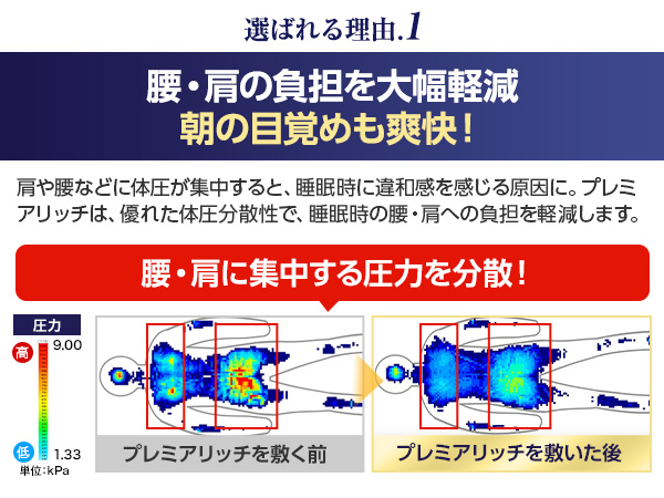 腰・肩の負担を大幅軽減 朝の目覚めも爽快！