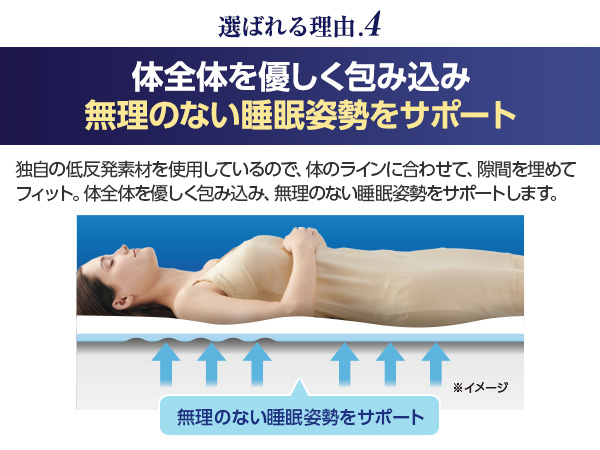 体全体を優しく包み込み、無理のない睡眠姿勢をサポート