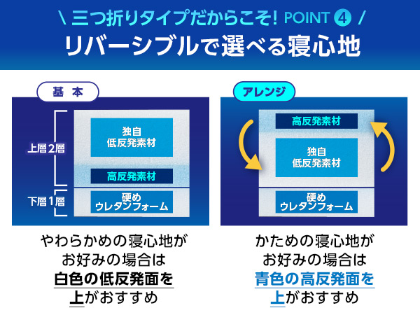 リバーシブルで選べる寝心地