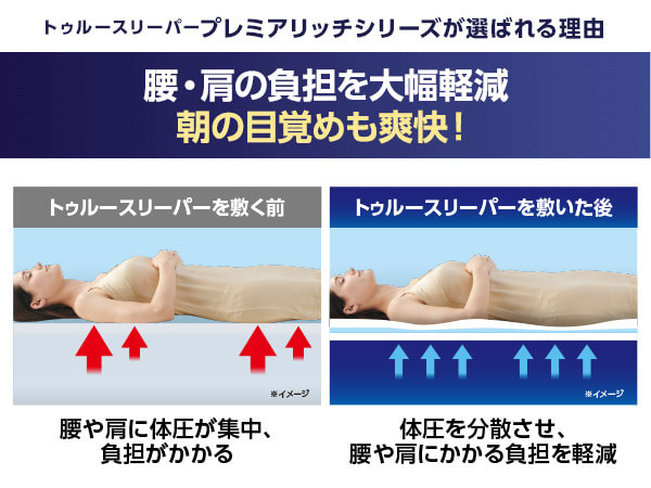 腰・肩の負担を大幅軽減 朝の目覚めも爽快！