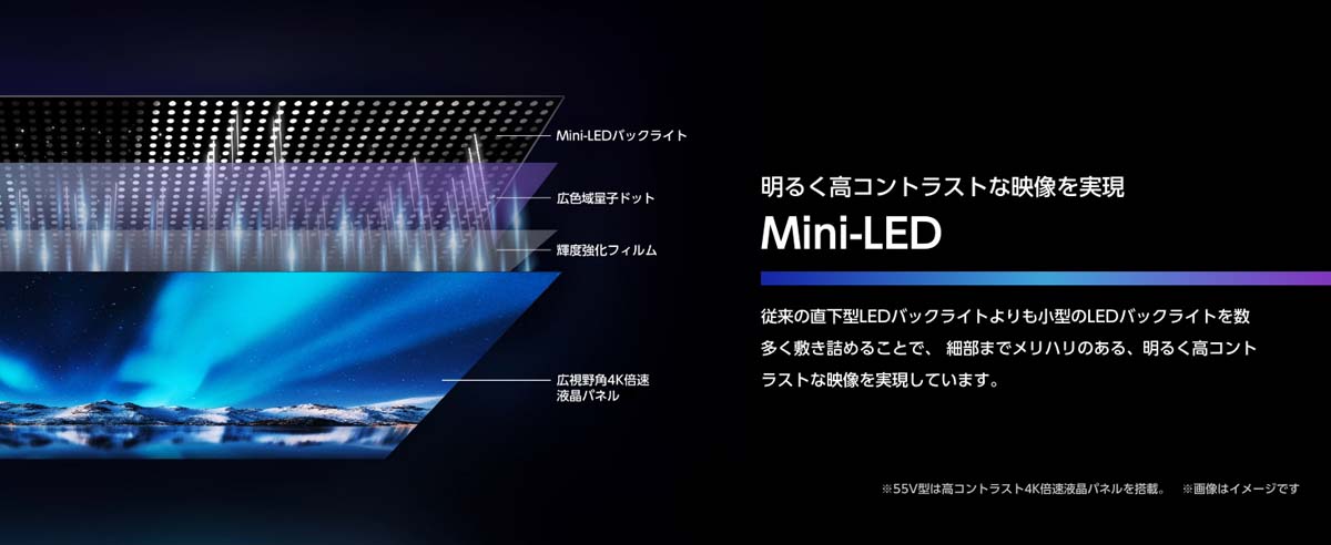 明るく高コントラストな映像を実現 Mini-LED