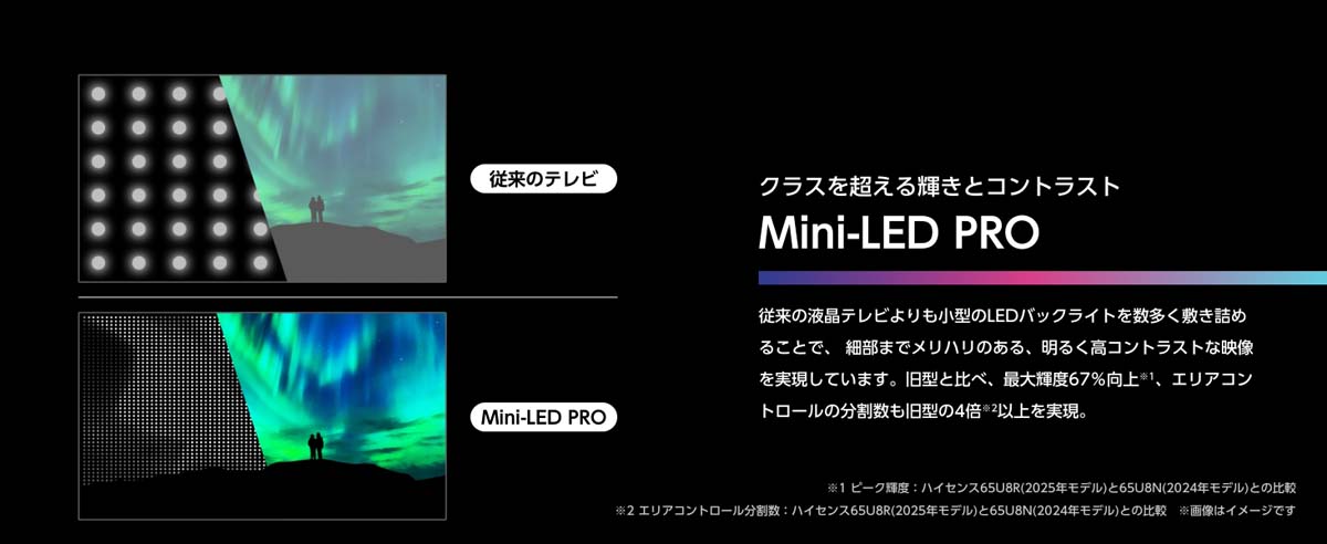 クラスを超える輝きとコントラスト Mini-LED PRO