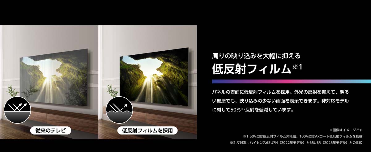 周りの映り込みを大幅に抑える 低反射フィルム