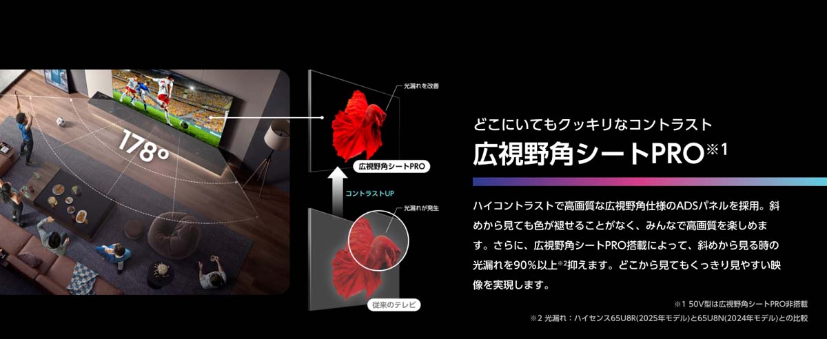 どこにいてもクッキリなコントラスト 広視野角シートPRO