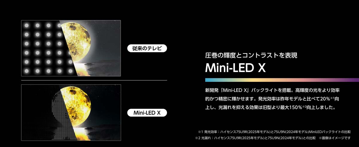 圧巻の輝度とコントラストを表現 Mini-LED X