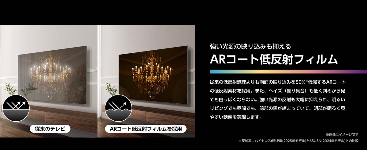 強い光源の映り込みも抑える ARコート低反射フィルム