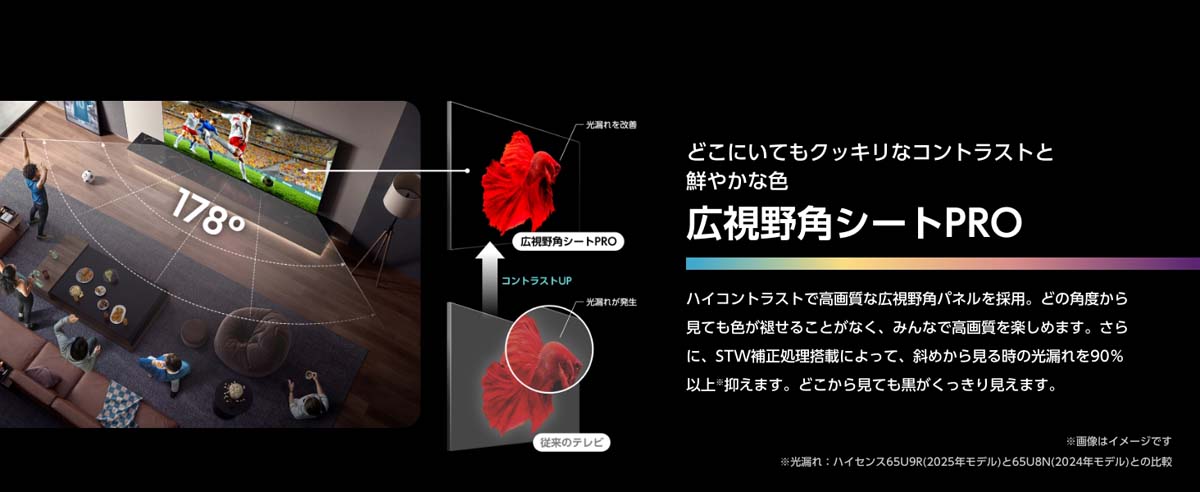 どこにいてもクッキリなコントラストと鮮やかな色 広視野角シートPRO