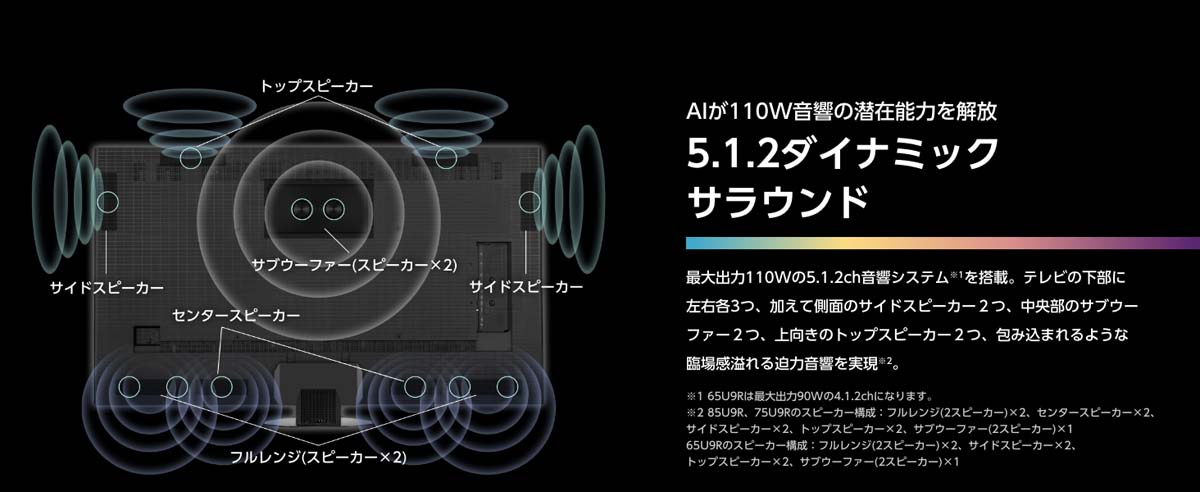 AIが110W音響の潜在能力を解放 5.1.2ダイナミックサラウンド