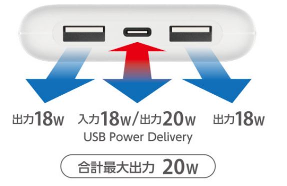 3ポート合計最大出力20W