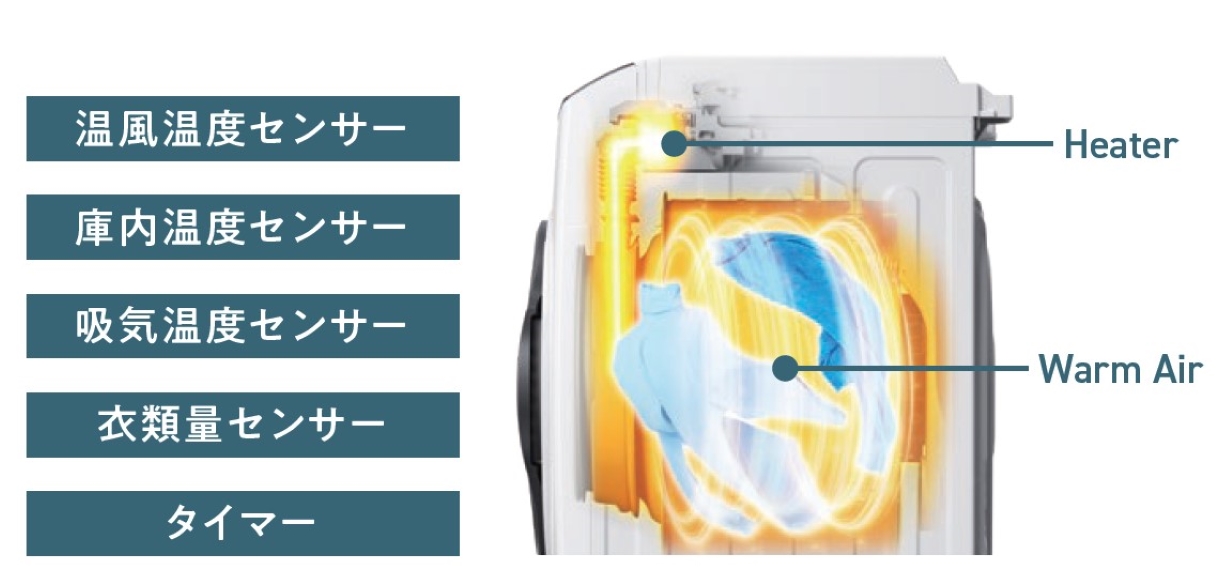 ファイブセンシング機能
