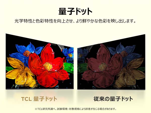 TCL量子ドットと従来の量子ドットのイメージ