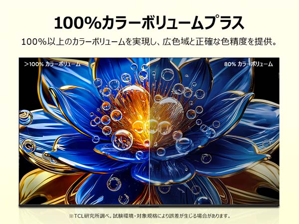 100%と80%のカラーボリューム比較