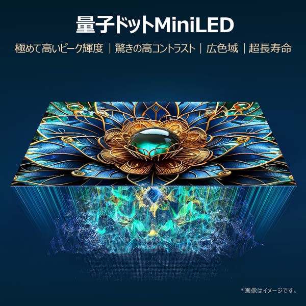 量子ドットMiniLEDのイメージ