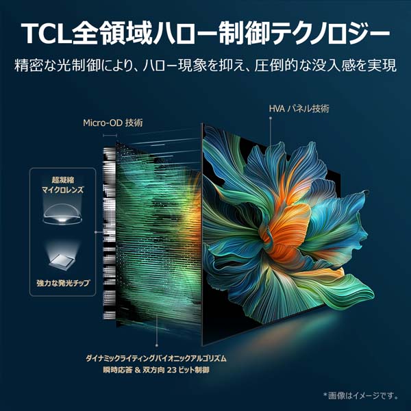 TCL全領域ハロー制御テクノロジーのイメージ① 精密な光制御により、ハロー現象を抑え、圧倒的な没入感を実現