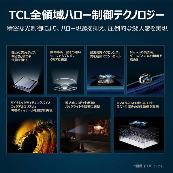 TCL全領域ハロー制御テクノロジーのイメージ②