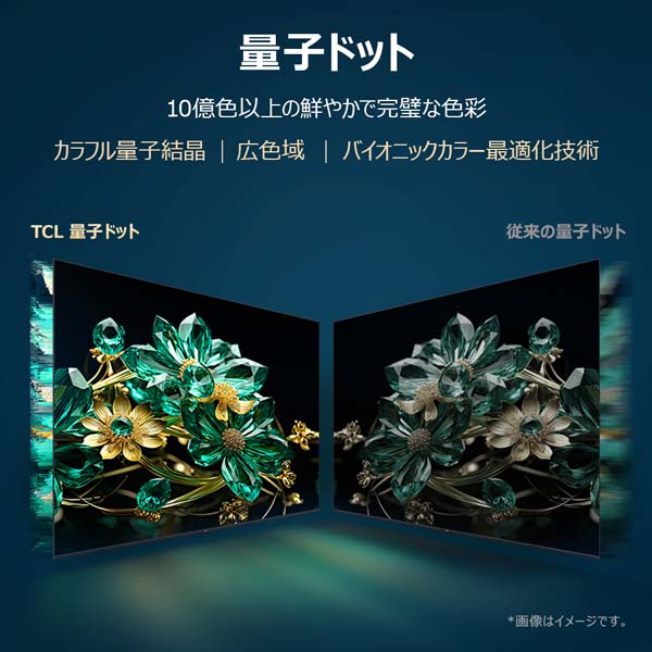 量子ドットのイメージ