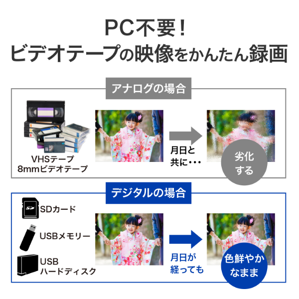 I・Oデータ GV-HDREC/AD スタンドアロン HDMI/アナログキャプチャー