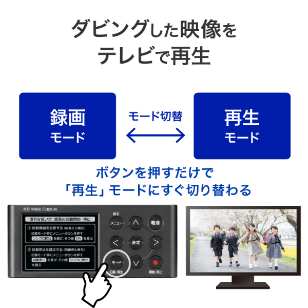 I・Oデータ GV-HDREC/AD スタンドアロン HDMI/アナログキャプチャー