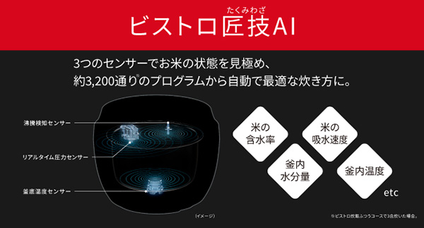 約3,200通りのプログラムから自動で最適な炊き方に