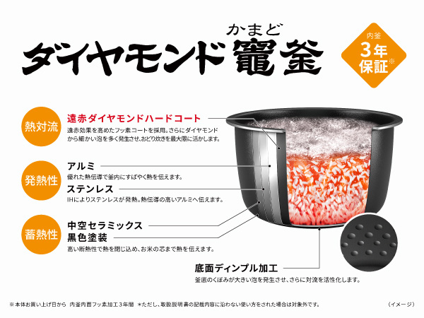 ☆新品級☆2025年製　可変圧力IHジャー　炊飯器 SR-X710D 5.5合 概要 可変圧力IHジャー炊飯器 SR-X710D | 炊飯器 | Panasonic