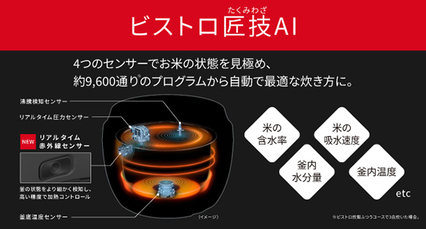 約3,200通りのプログラムから自動で最適な炊き方に