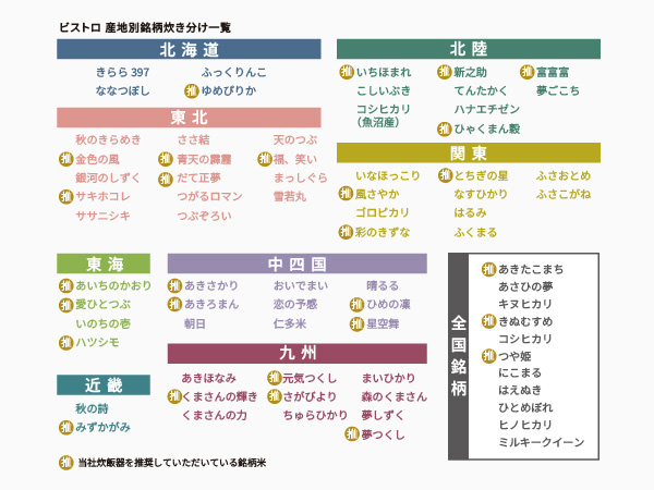 多彩な炊き分け