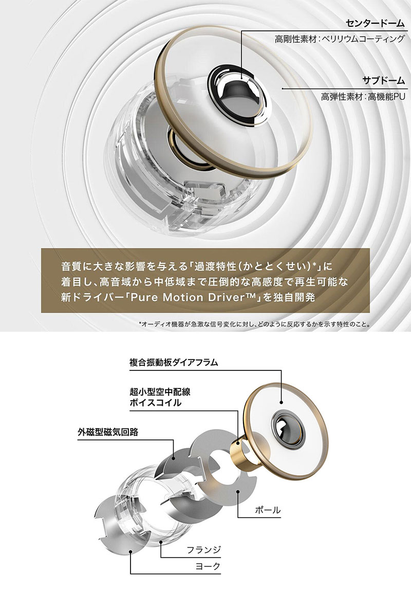 新開発Pure Motion Driverを搭載