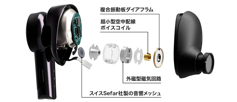 最高水準の技術力で生まれたスイスSefar社製の音響メッシュ