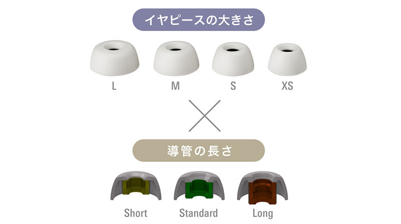⼀⼈ひとりの⽿の個性に合わせた、⾃由度の⾼い装着調整が可能