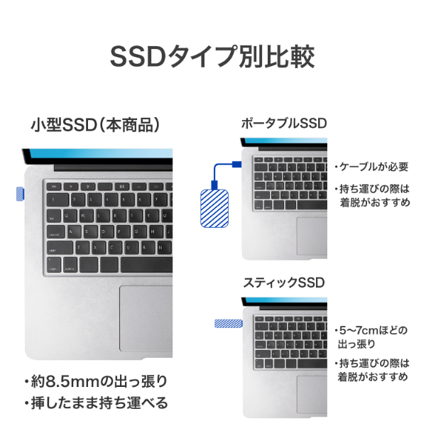 I・Oデータ SSPJ-UTC256 USB 3．2 Gen1対応 USB-C超小型SSD