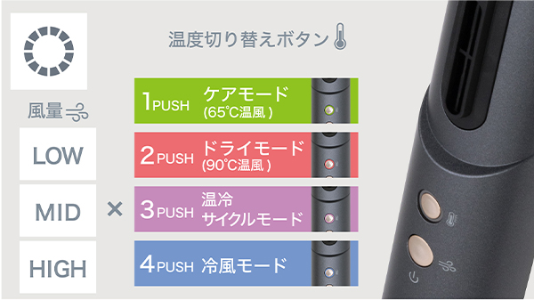 オルゴ VDS-7250E5(WH) ヘアドライヤー e angle select VENUSiS