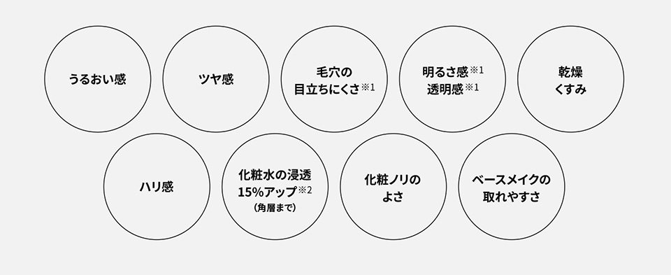 さまざまな肌効果を実感