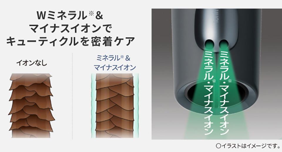 Wミネラル&マイナスイオンで キューティクルを密着ケア