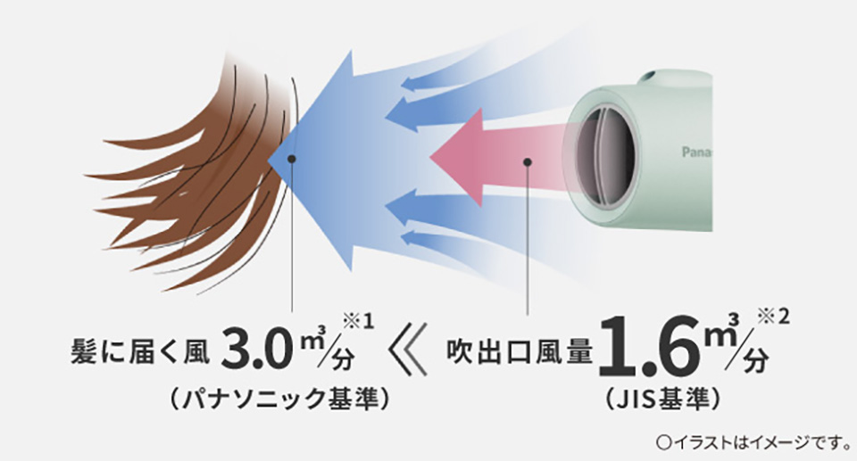 パナソニック EH-NE5N-A ヘアードライヤー イオニティ アイスブルー