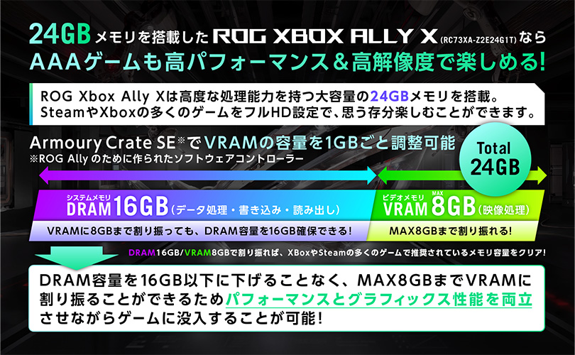 24GBメモリを搭載したROG Xbox Ally Xなら、AAAゲームも高パフォーマンス＆高解像度で楽しめる！