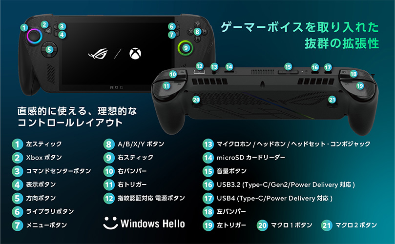 ゲーマーボイスを取り入れた抜群の拡張性 直感的に使える、理想的なコントロールレイアウト
