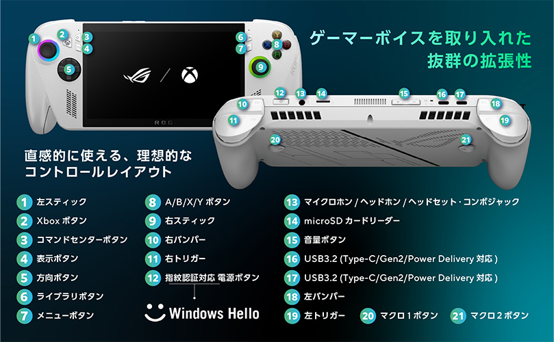 ゲーマーボイスを取り入れた抜群の拡張性 直感的に使える、理想的なコントロールレイアウト
