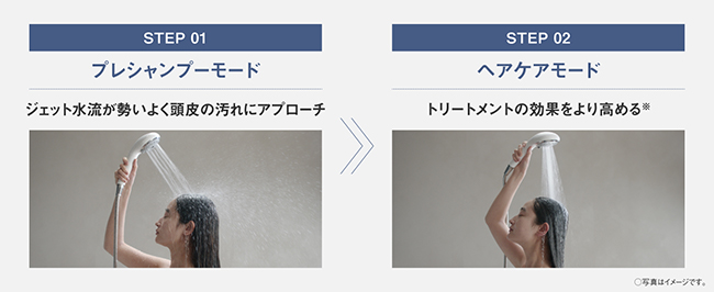 STEP01プレシャンプーモード：ジェット水流が勢いよく頭皮の汚れにアプローチ STEP02ヘアケアモード：トリートメントの効果をより高める